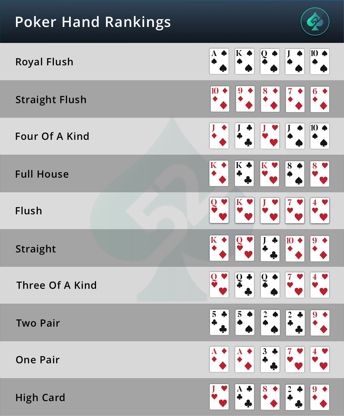Full Tilt Poker Hand Rankings
